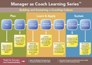 Manager As Coach Learning Series Timeline